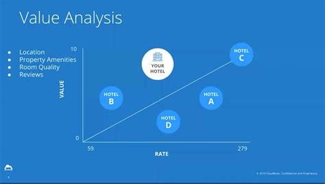 hotel industry competitive analysis